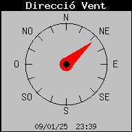 Direccio Del Vent